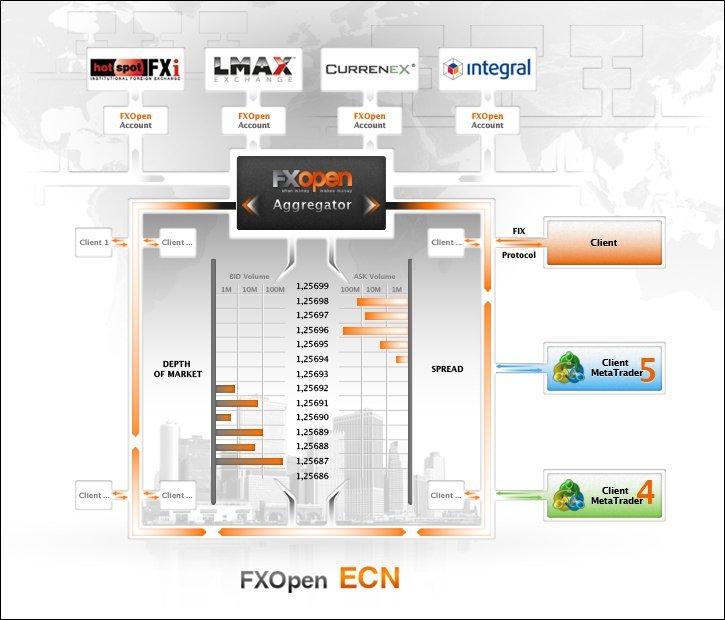 ECN Broker Diagram