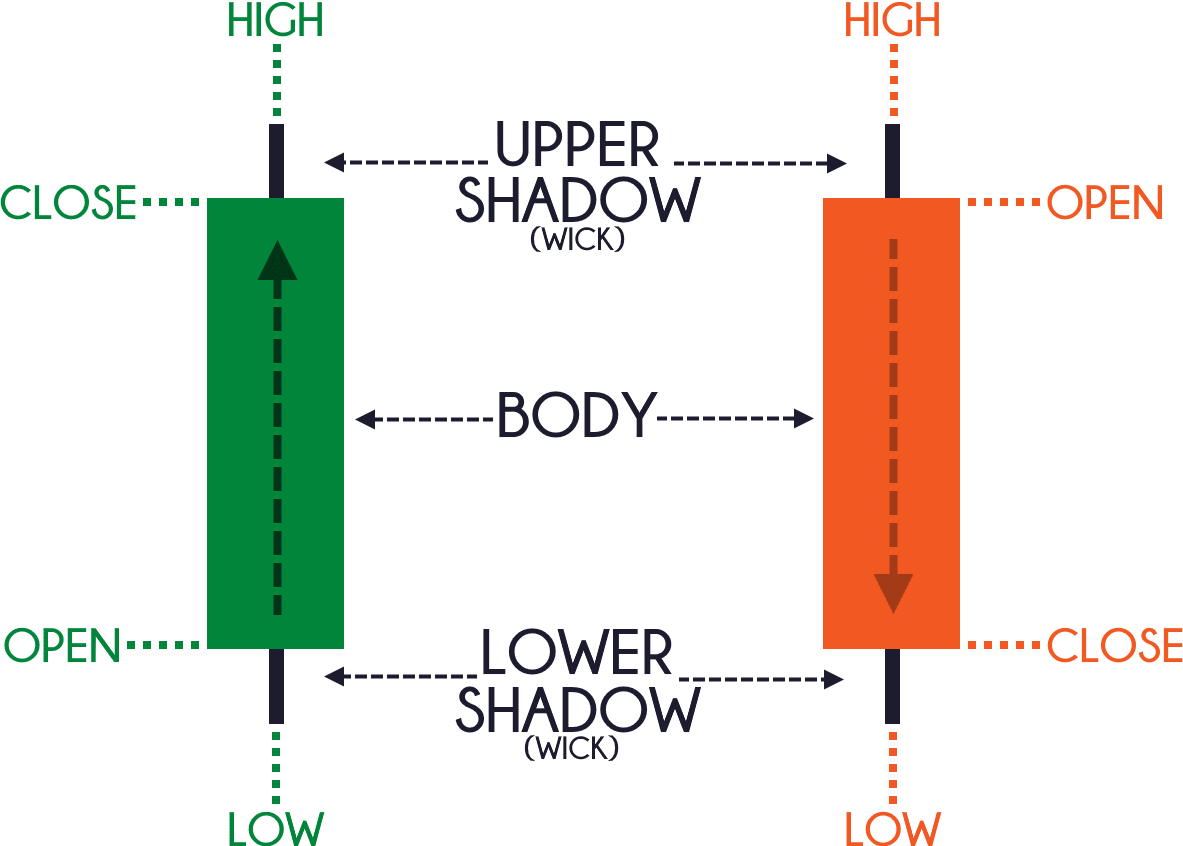 Forex candlestick basics