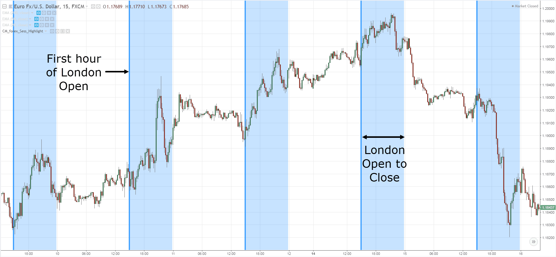 Forex technical analysis example