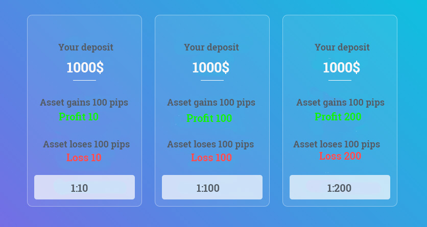 How Leverage Works
