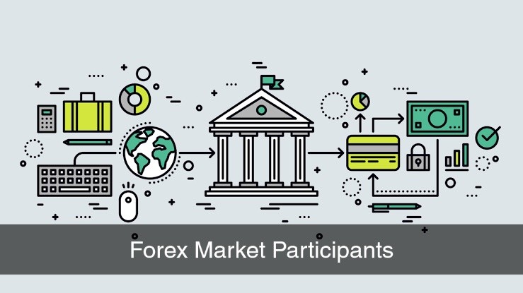 Forex Market Structure Map