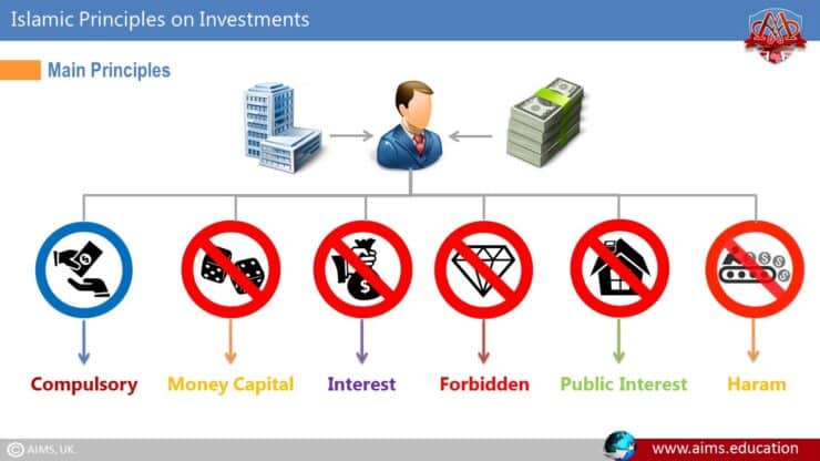 Forex fundamentals chart