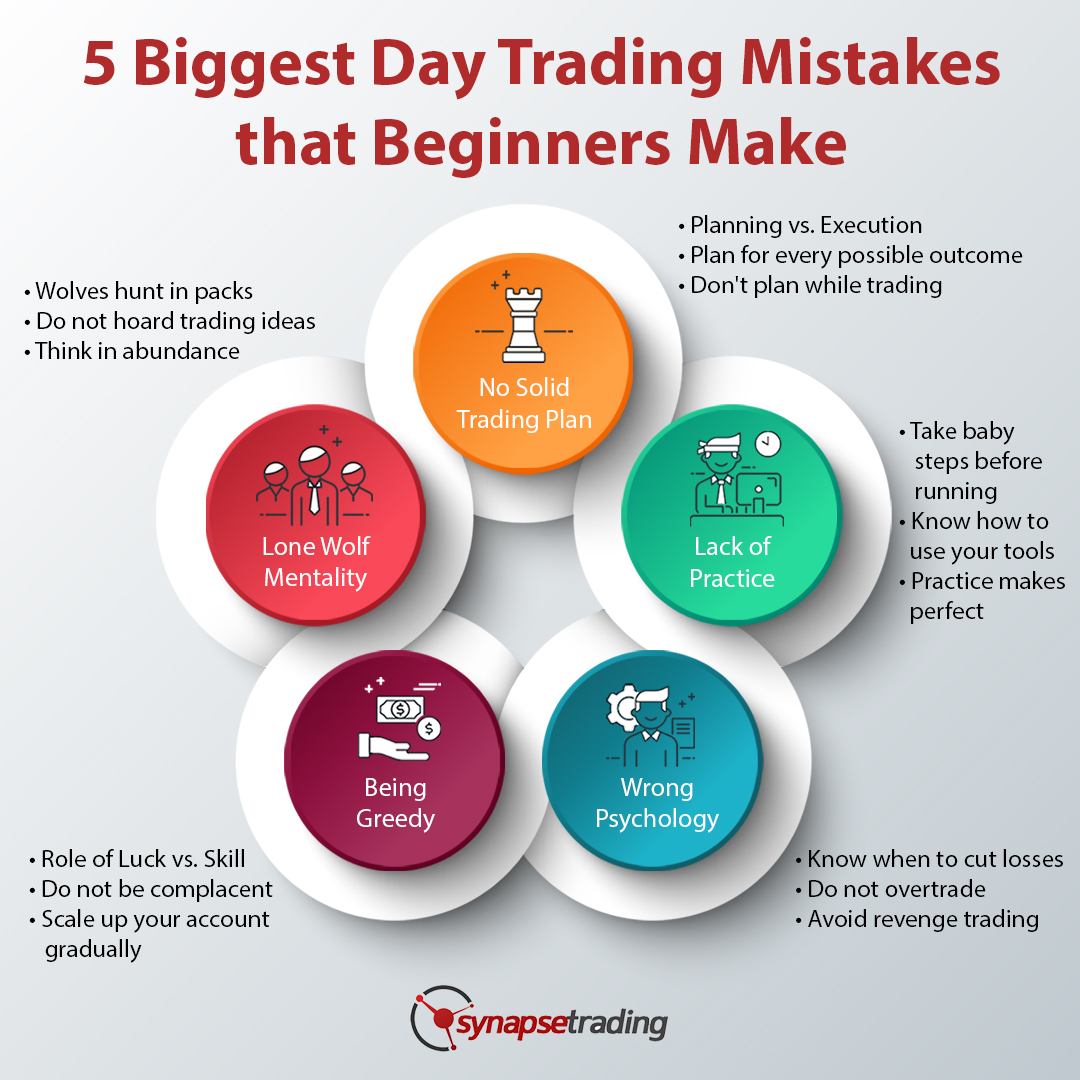 Forex Trading Mistakes