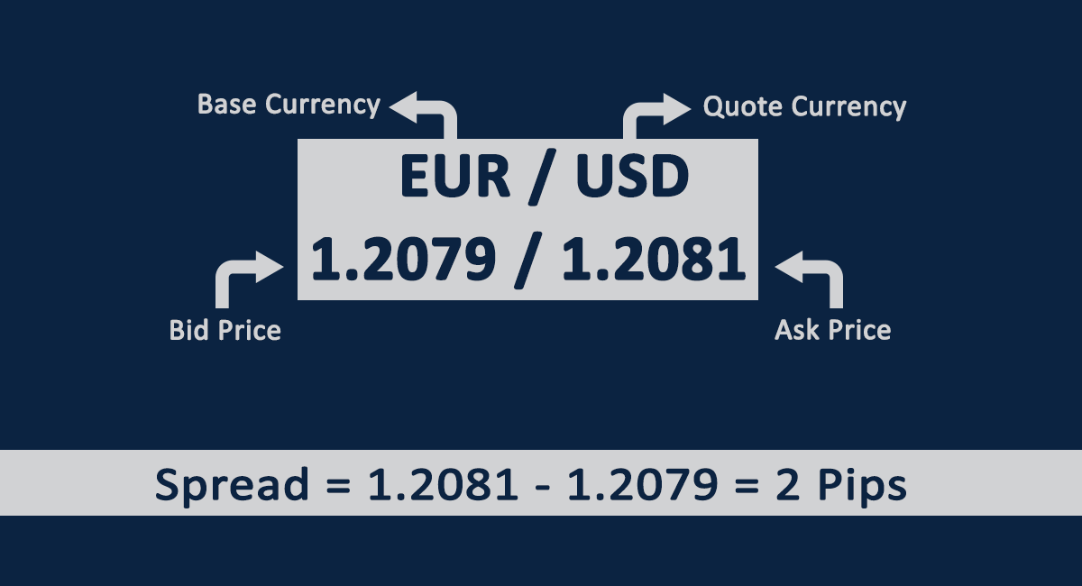 Currency Pair Spreads Comparison