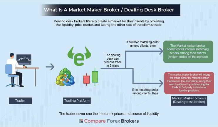 Market Maker Broker Example