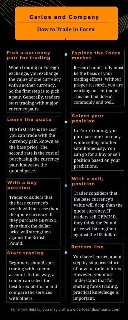 How Forex Trading Works Chart