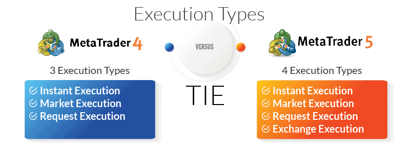 MT4 vs MT5 execution types