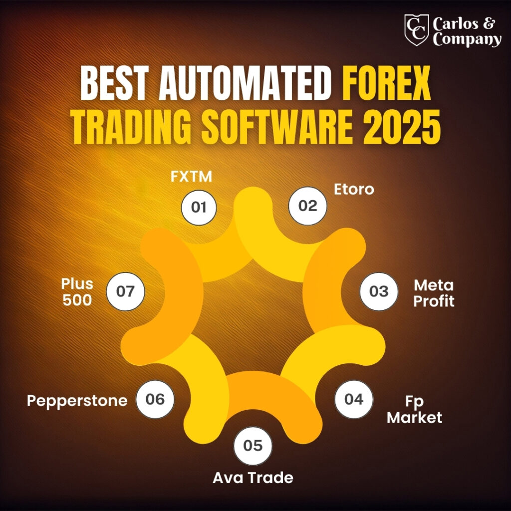 Best Automated Trading Tools 2025