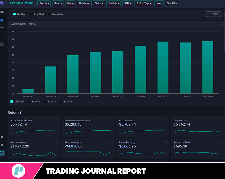 Trading Journal Report