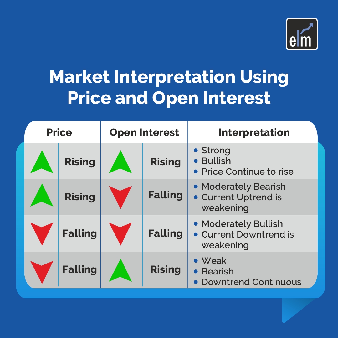 ELM chart showing opening price pattern