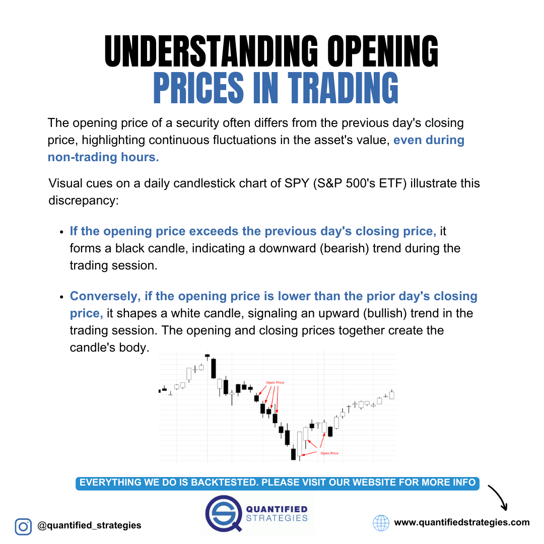 Opening price example from quantified strategies