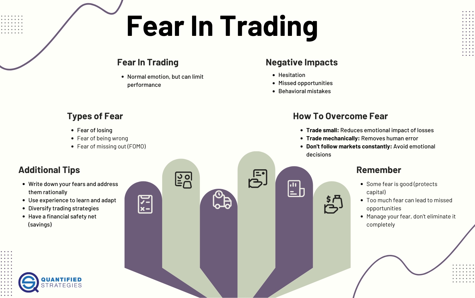 Fear in Trading
