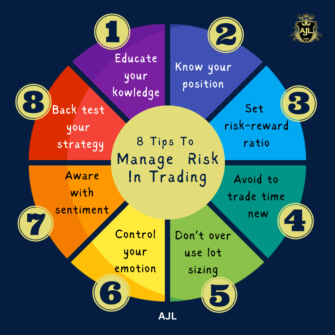 Tips to manage risk in trading