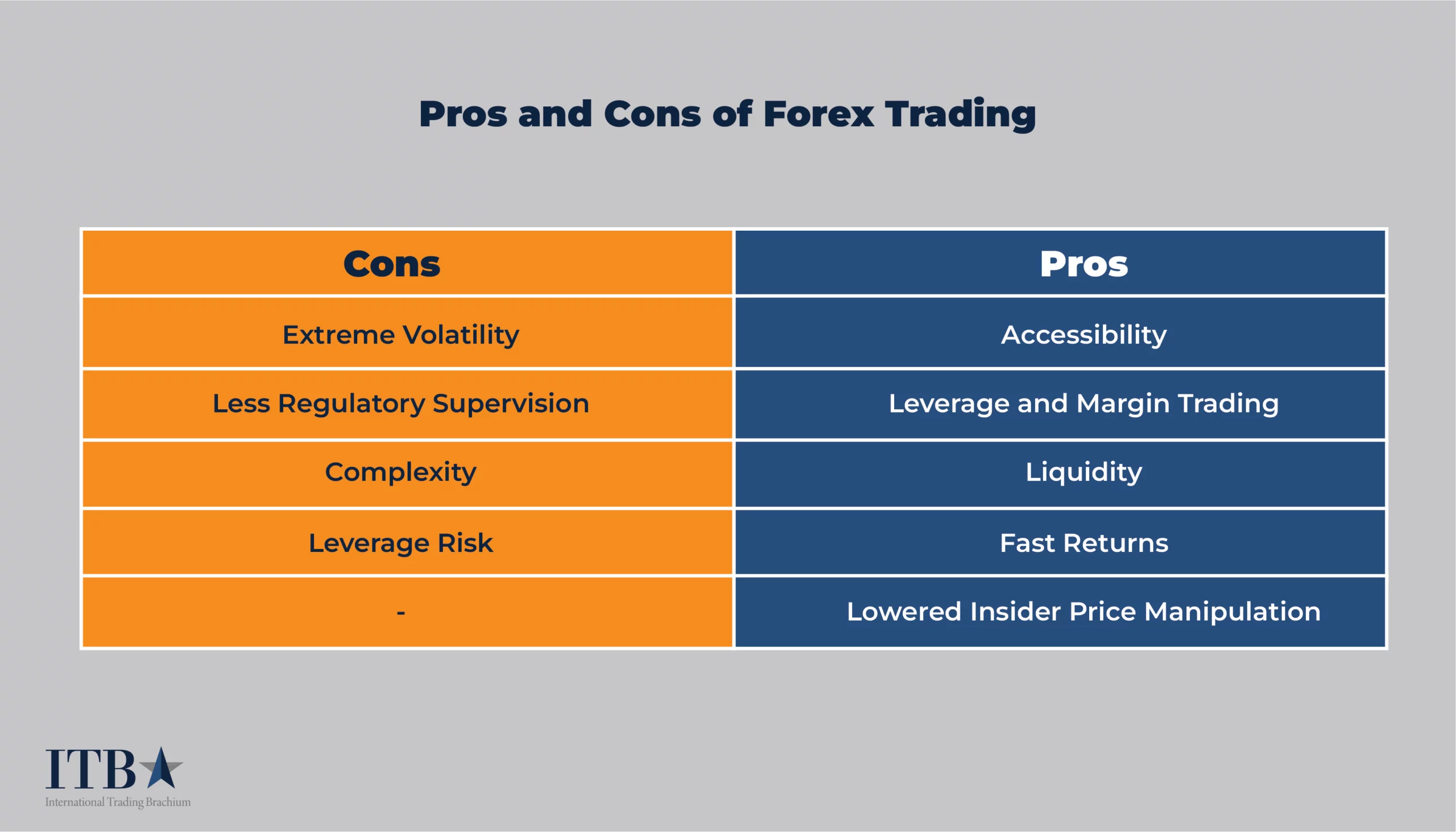 Forex Risk Factors