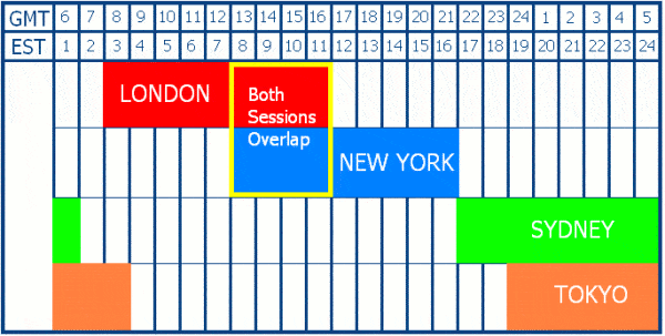 Sydney Forex Session