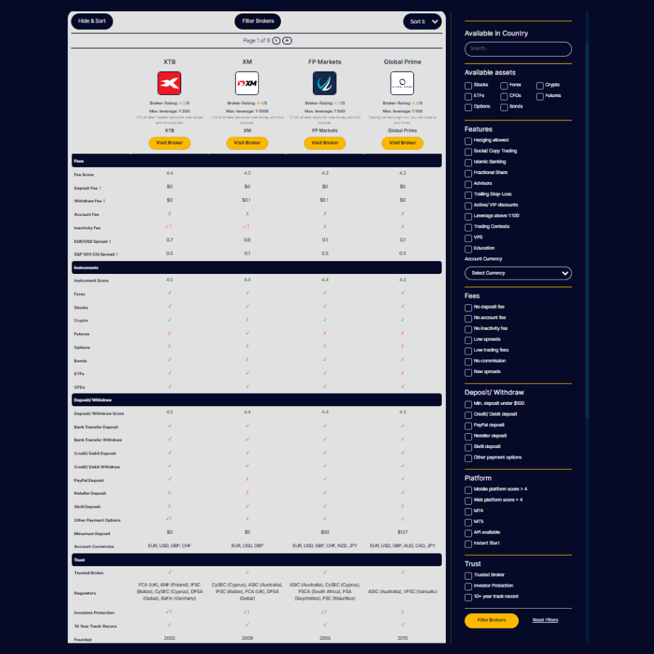 Broker Feature Comparison