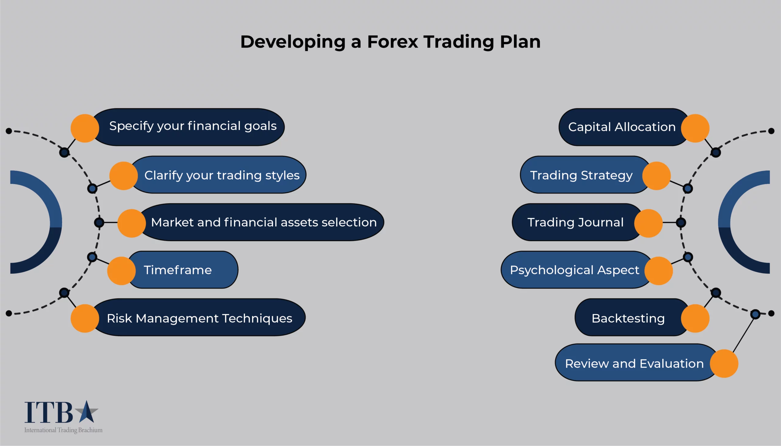 Forex Trading Risk Management Table