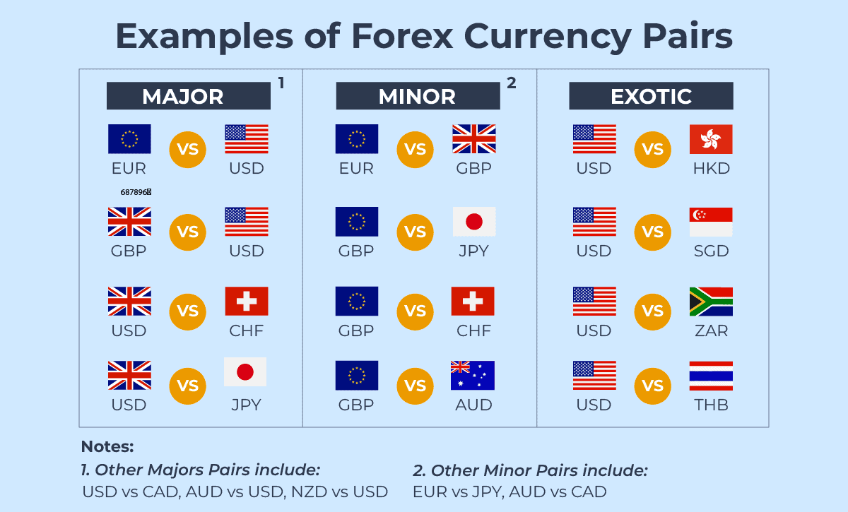 Forex Major Currency Pairs