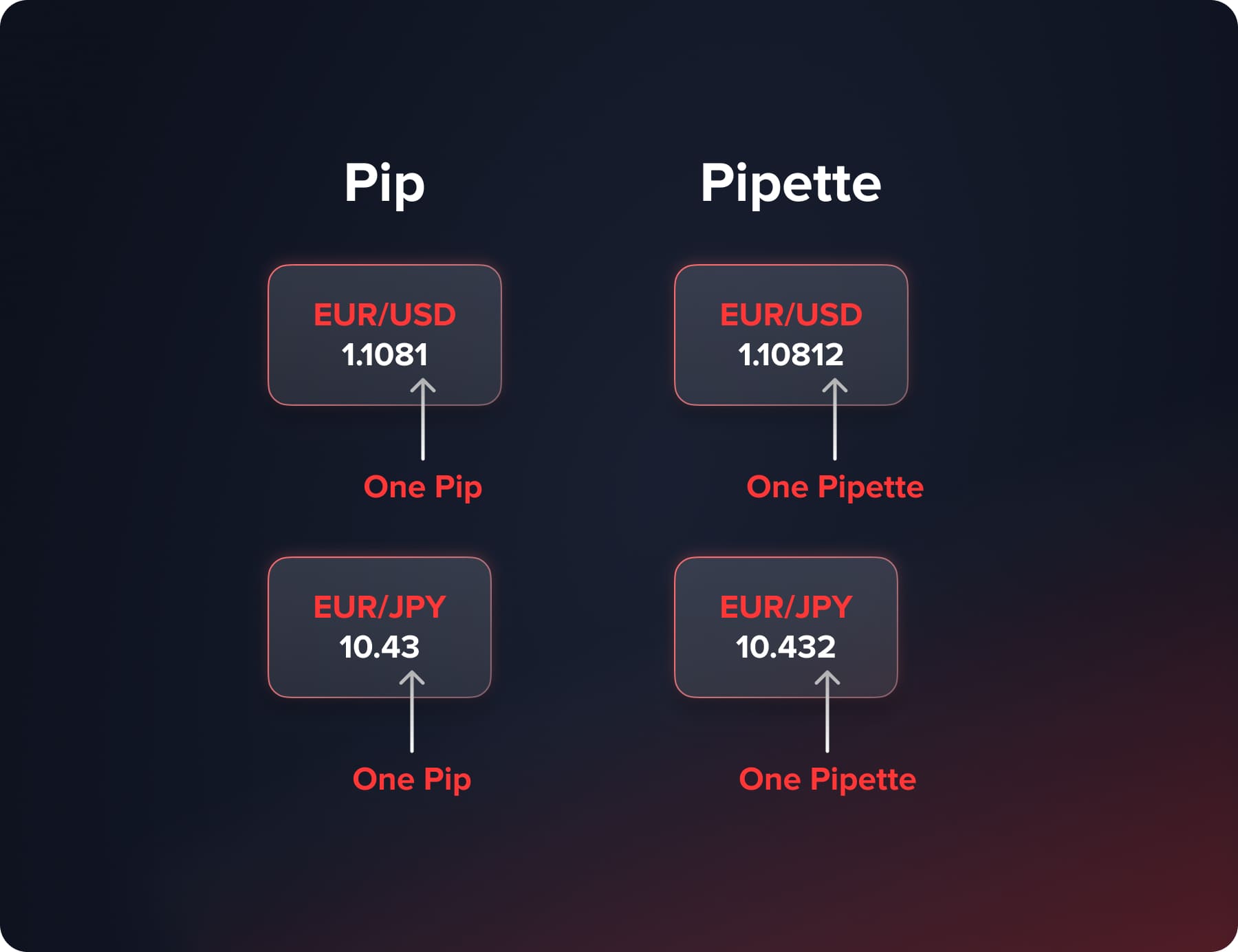 Pip Calculator Visual