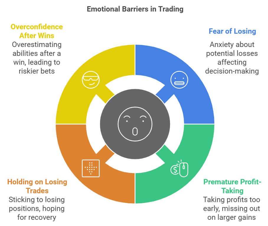 Emotional Barriers in Trading