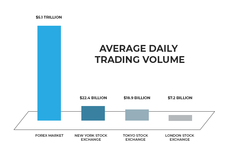 Forex Market Visualization