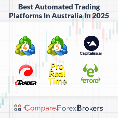 Automated Trading Platforms Australia 2025