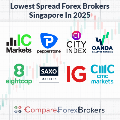 Tickmill Spread Chart