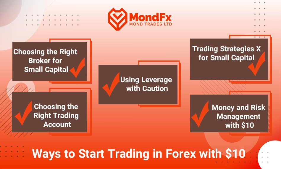 Forex Demo Account