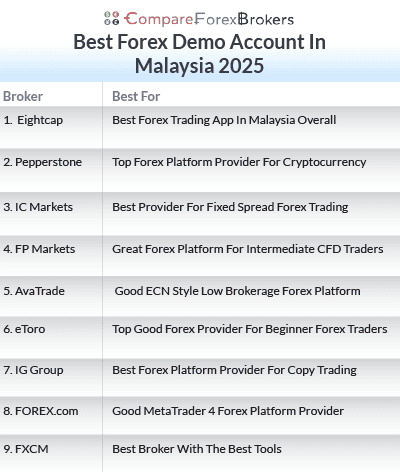 CompareForex Demo Chart