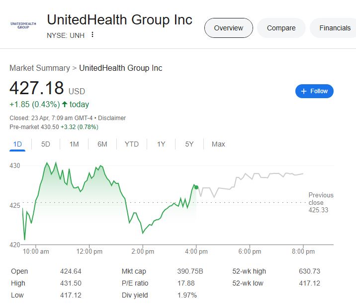 United Health Stock