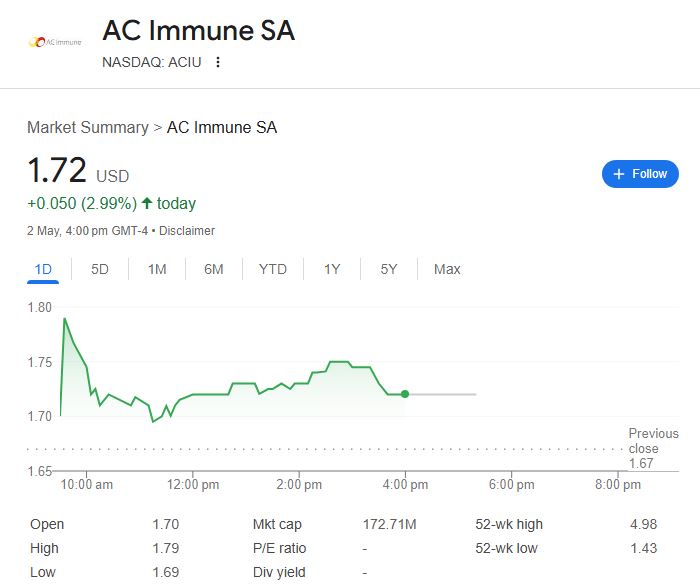 Ac Immune Share Price