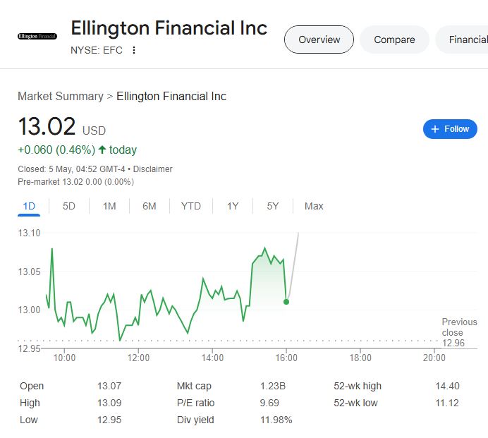 Efc Stock
