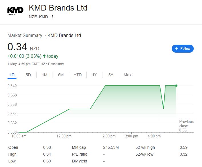 Kathmandu Share Price