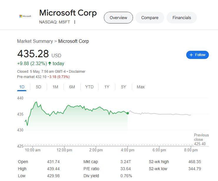 Msft Stock