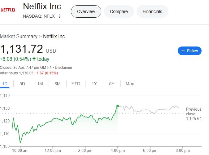 Nflx Stock