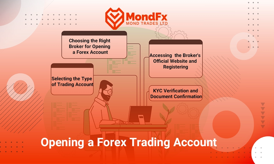 Fund Your Forex Account