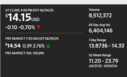 Oscar Health Stock Oscar Health Stock