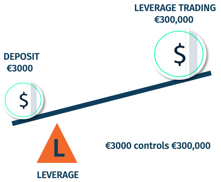 Forex Margin Explained Diagram