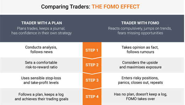 Limiting Social Media Exposure in Trading
