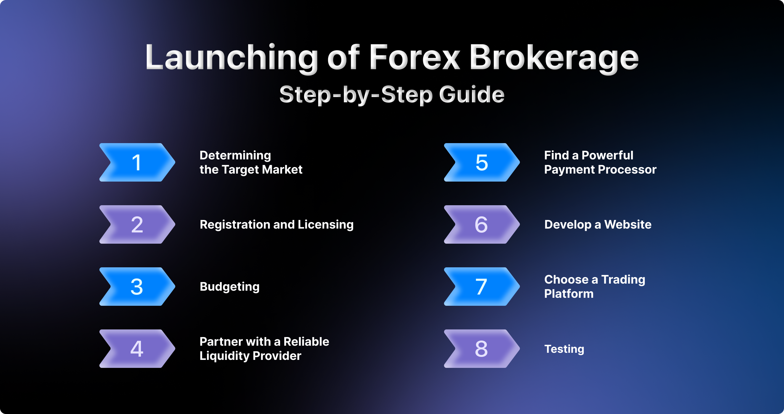 Forex Broker Form