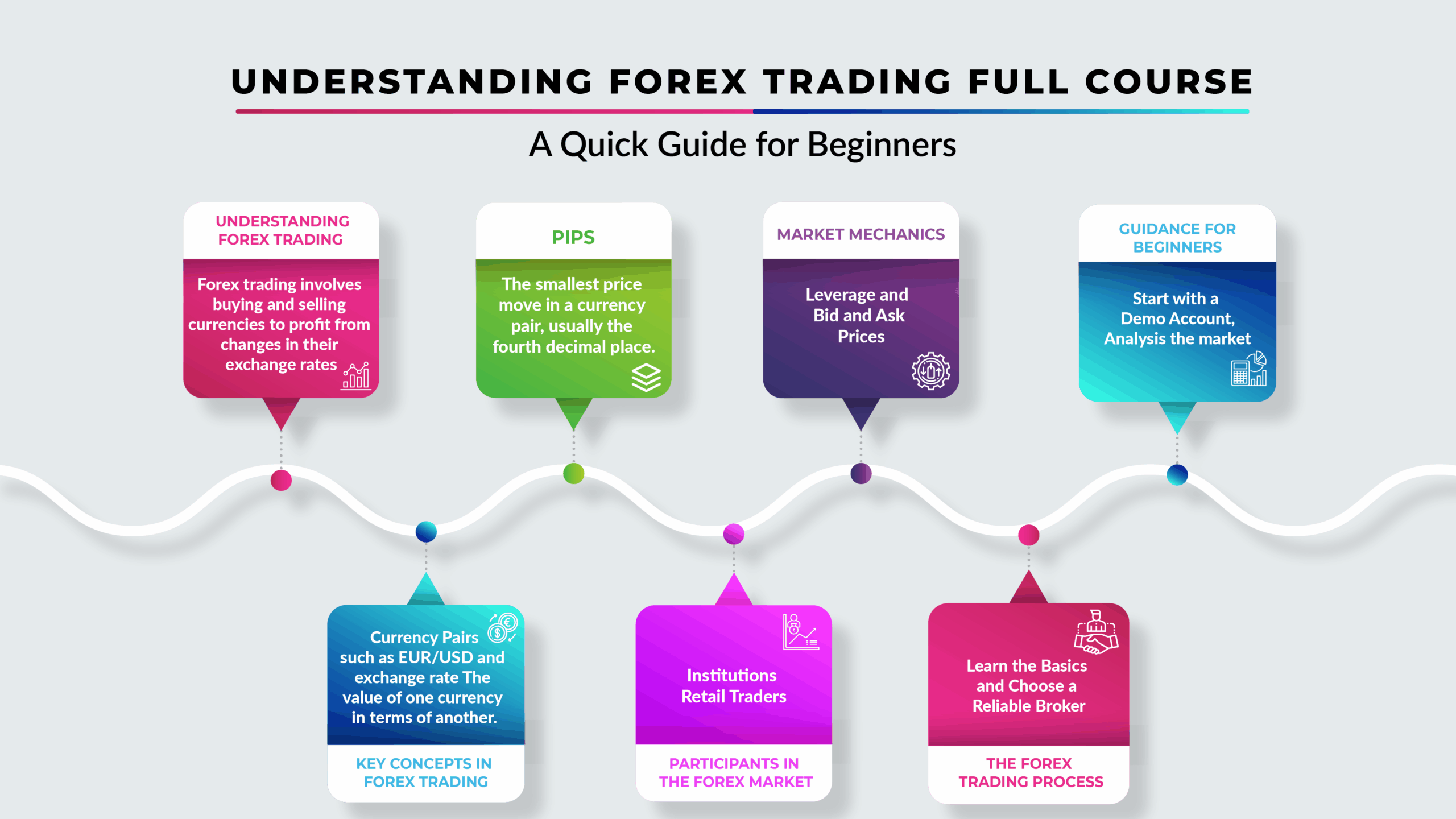 Forex Trading Course Visual