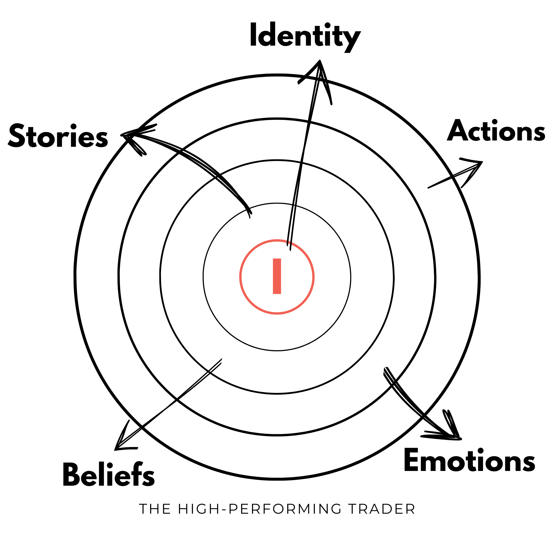 Holding Losing Positions