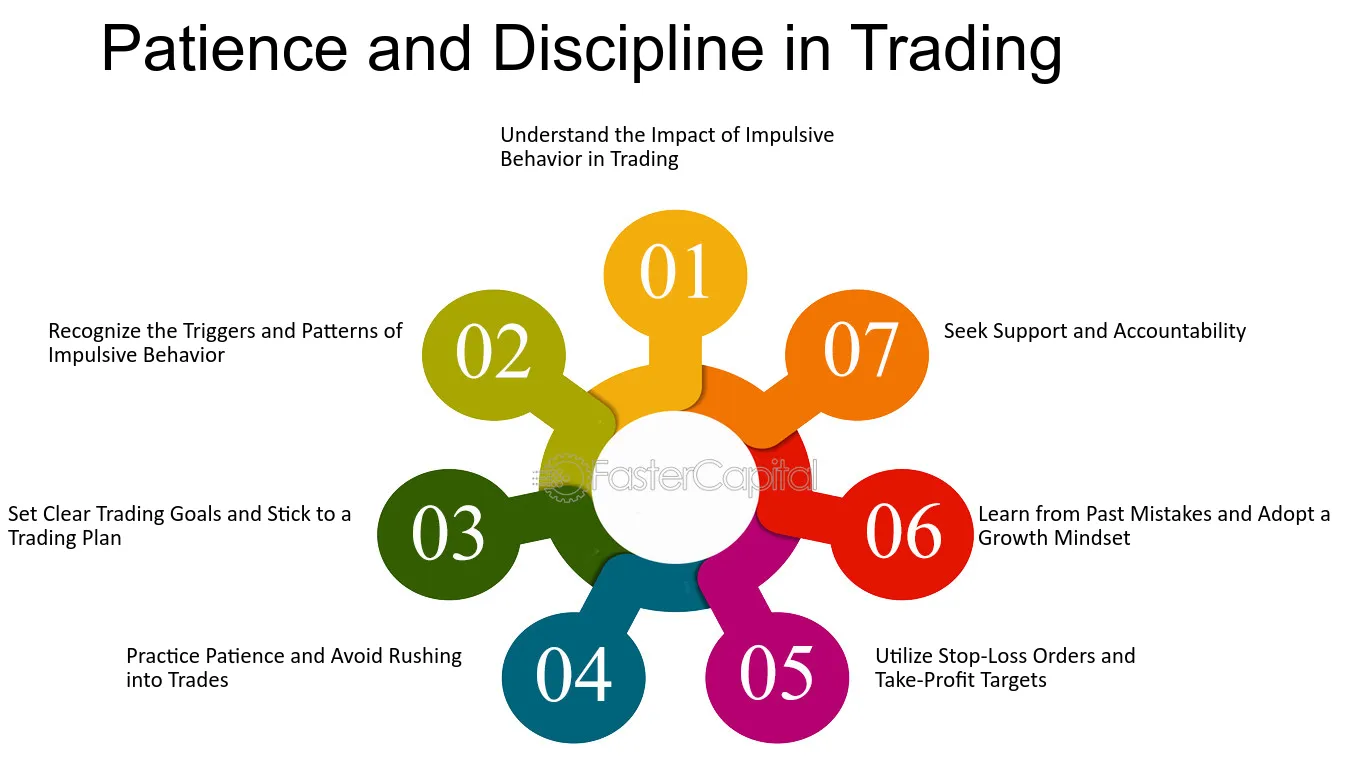 Mastering emotions for better results in trading