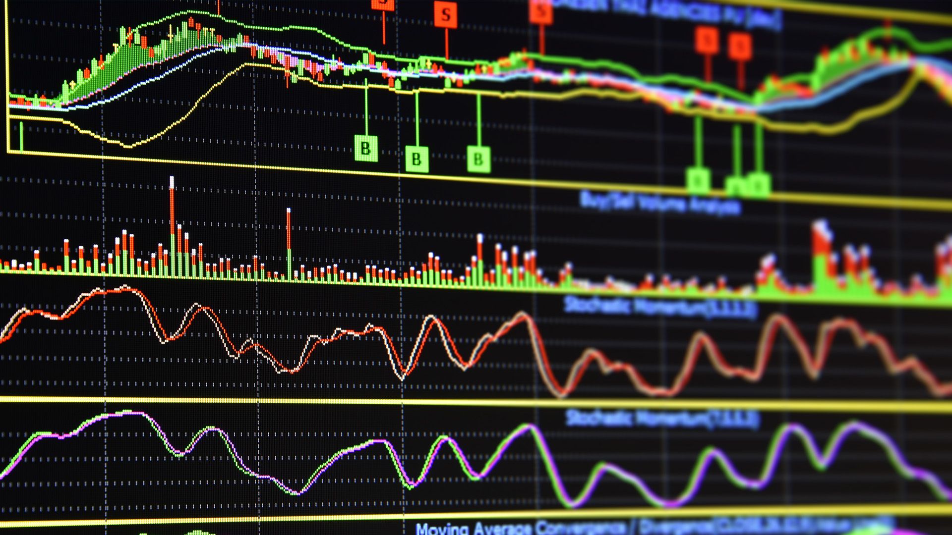 Various Technical Indicators