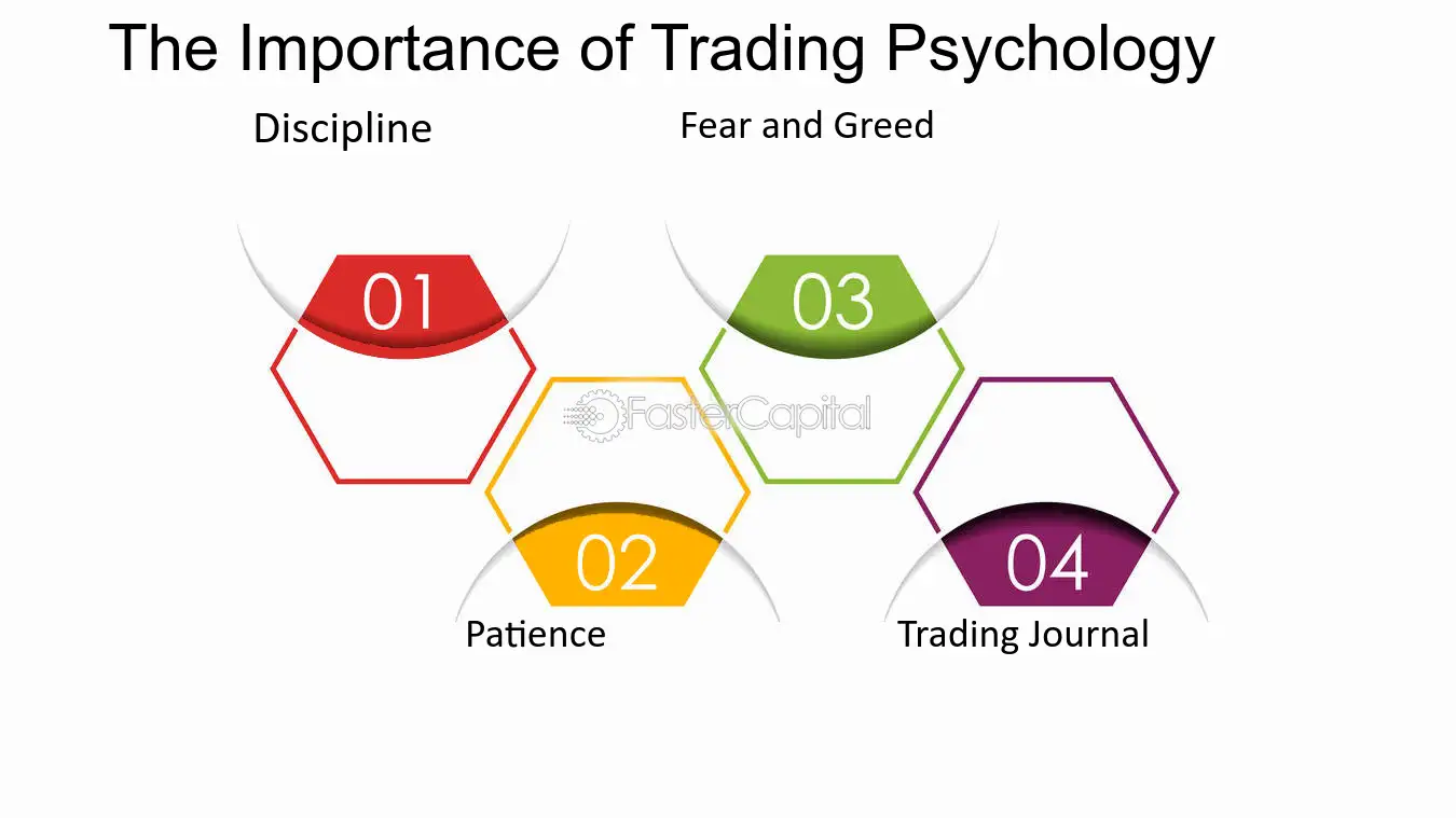 Jesse Livermore trading psychology insights
