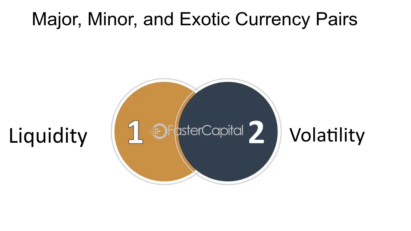 Exotic Currency Pairs