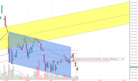 CURE Stock Trading Chart