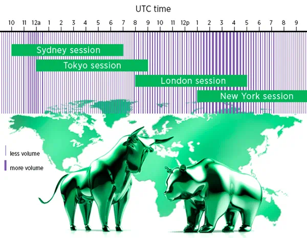 Forex Market Session Times Chart