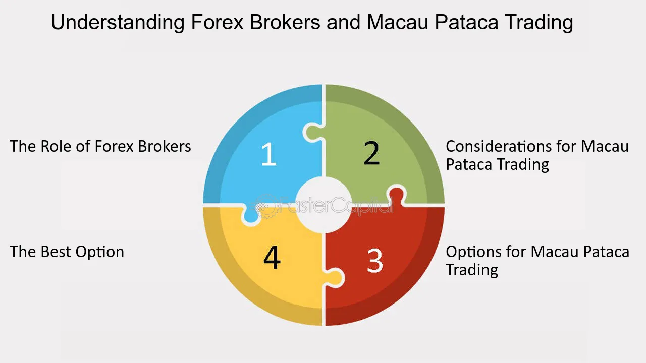 Broker Access by Region