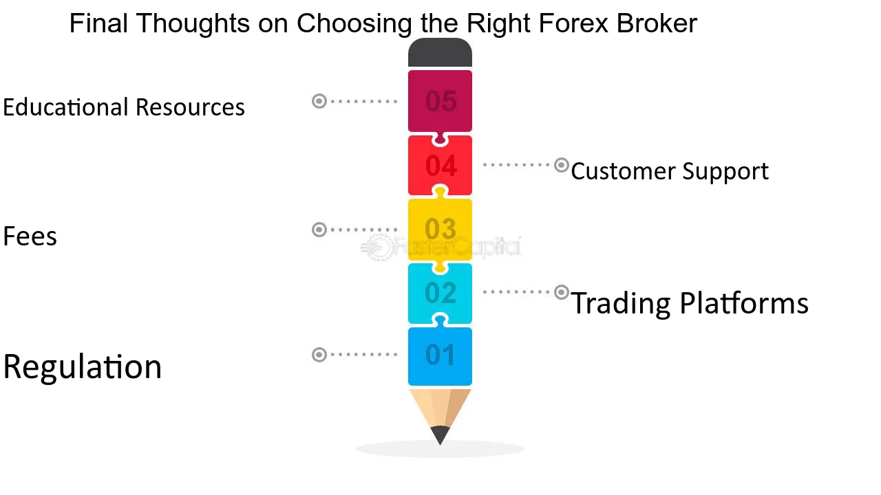 Final Thoughts on Choosing Brokers